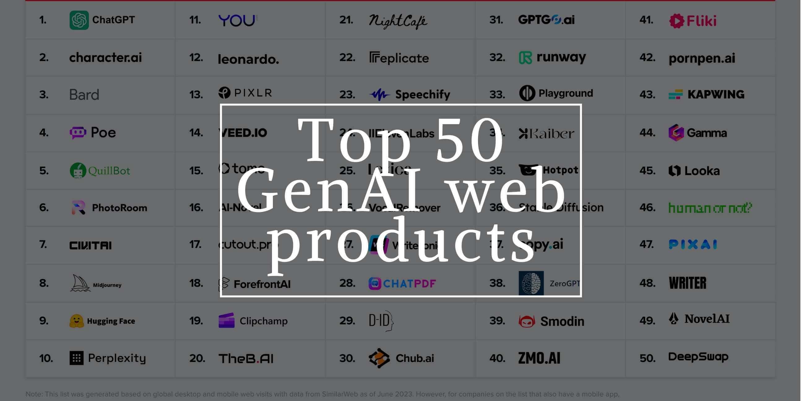 Top 50 GenAI Web Products of 2024 by Monthly Visits